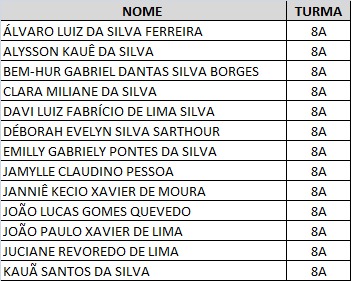 Lista de frequência 8°A - 04/02/2021