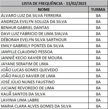Lista de frequência 8°A - 11/02/2021