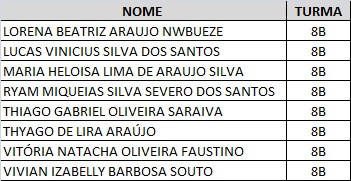 Lista de frequência 8°B - 04/02/2021